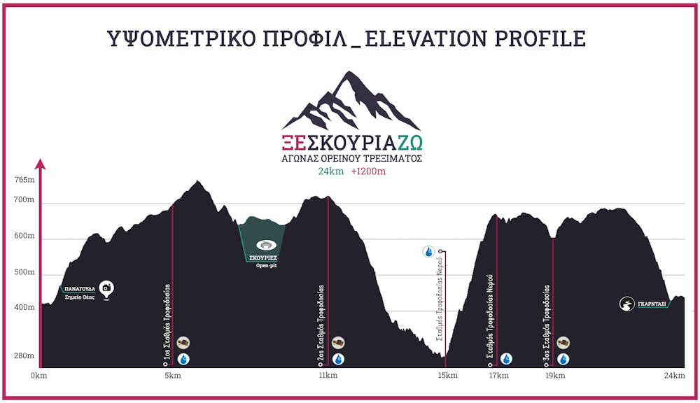 Ένας μήνας για την ολοκλήρωση των εγγραφών στο 10ο επετειακό ΞεΣκουριάΖω Trail runbeat.gr